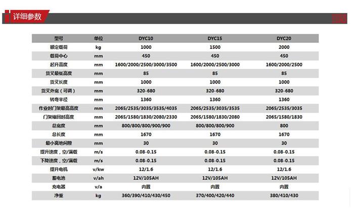 電動(dòng)堆高車